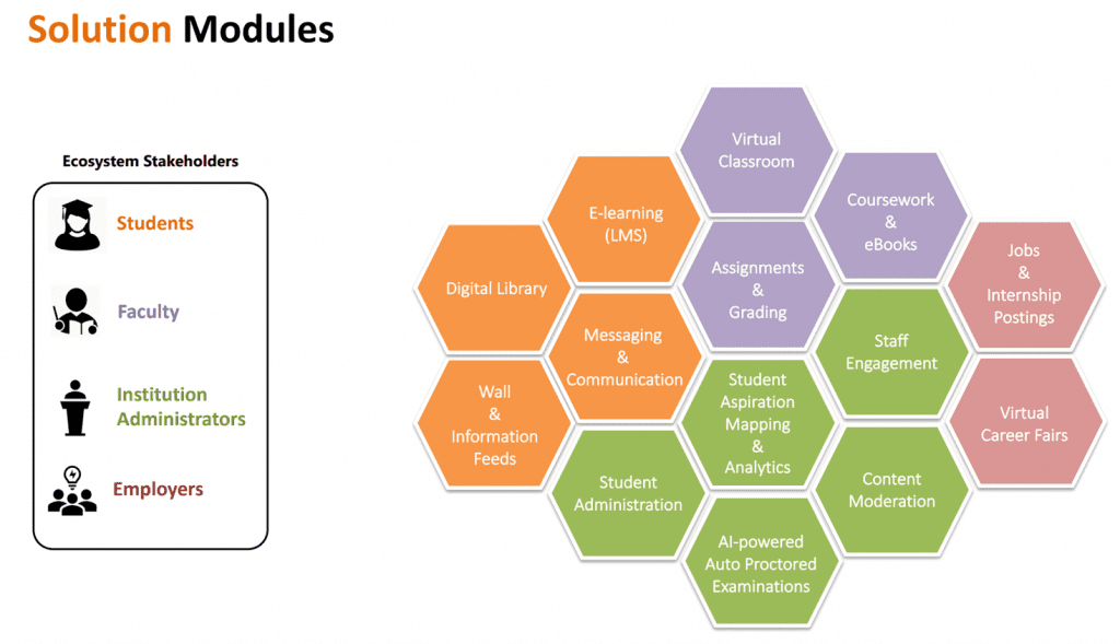 Digital Learning Platform