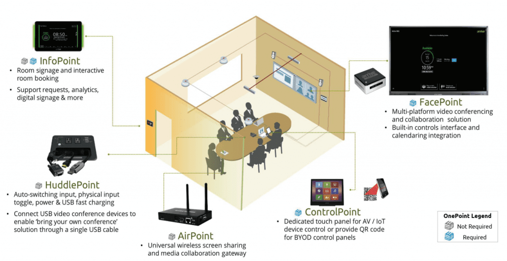 Smart meeting room system